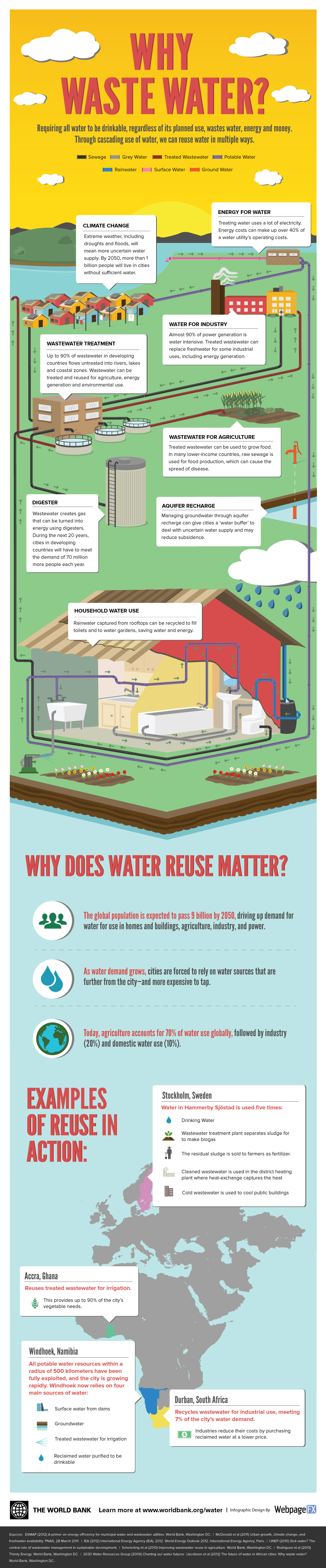 wastewater-infographic